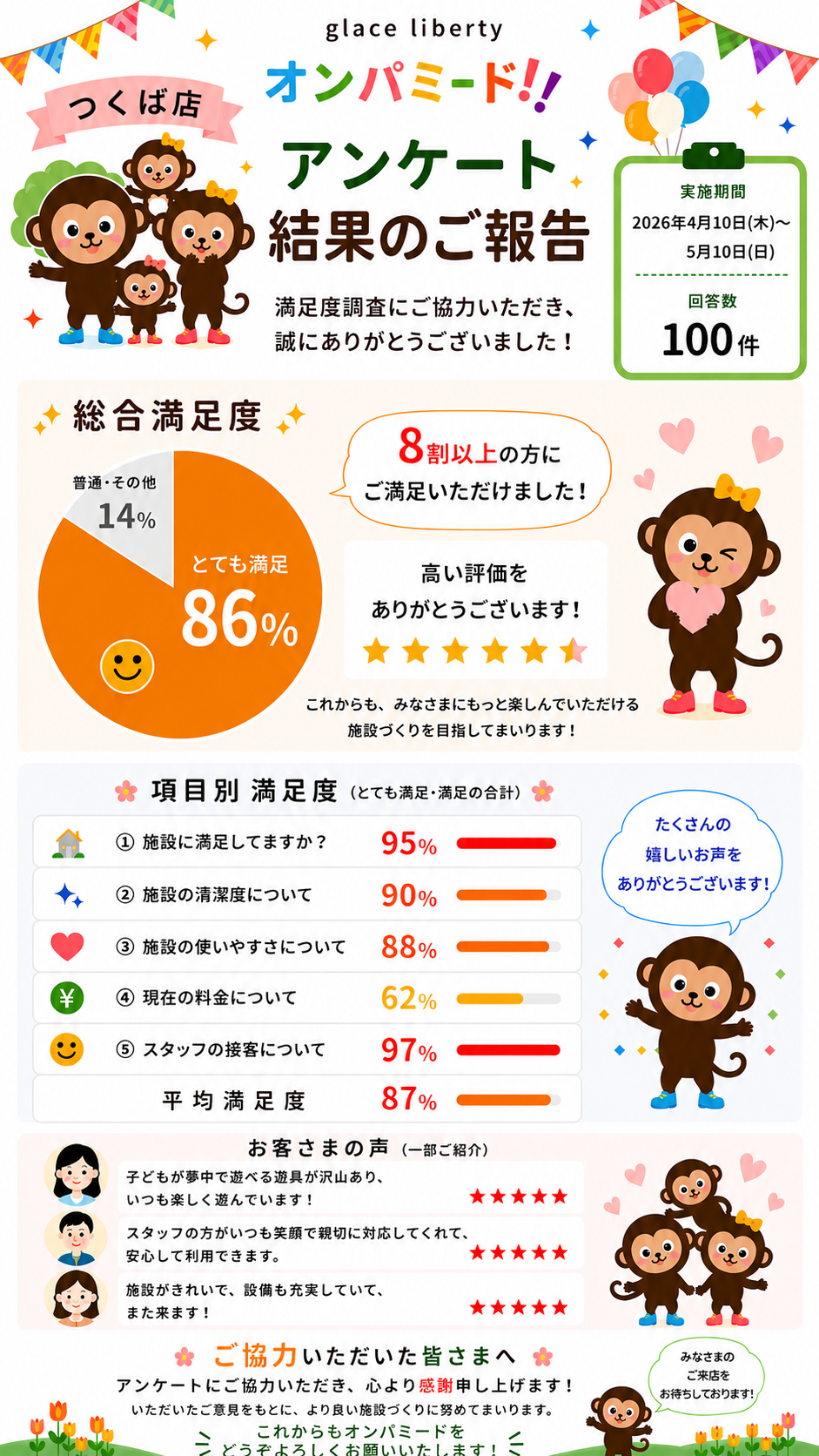 Survey Results 2026_1