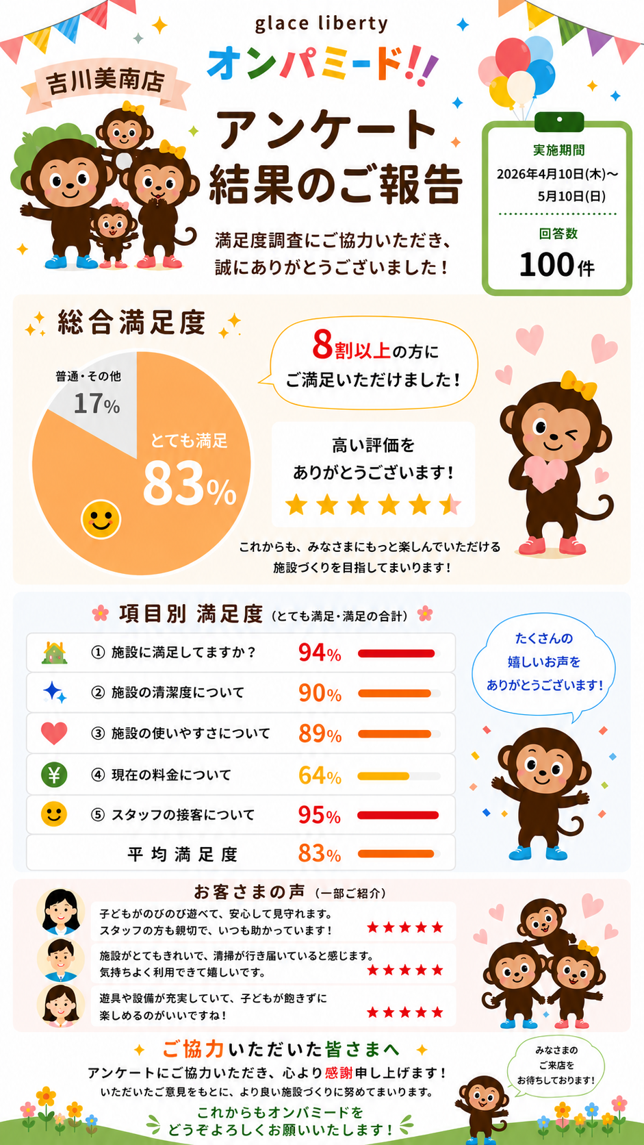 Survey Results 2026_2