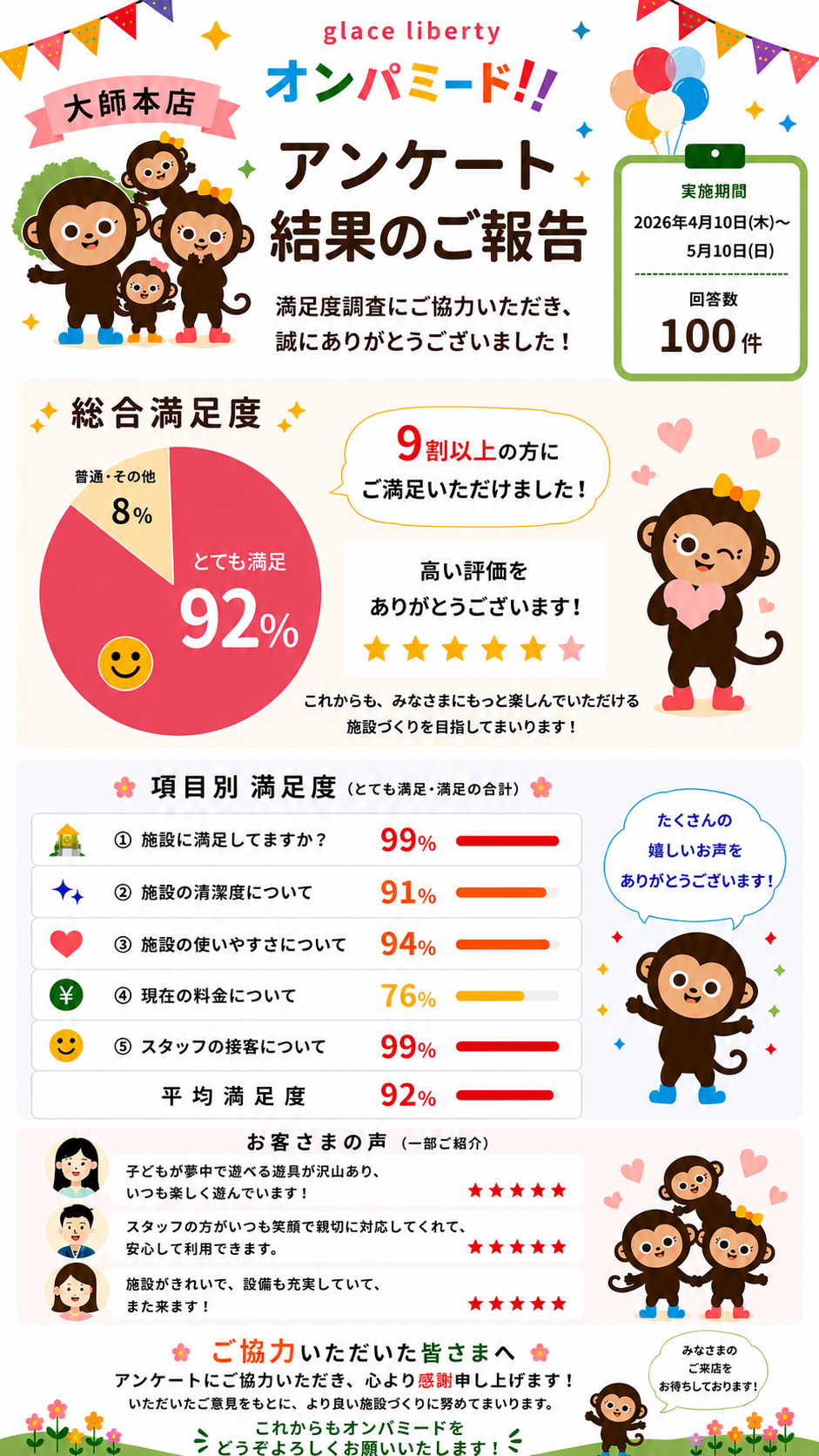 Survey Results 2026_4