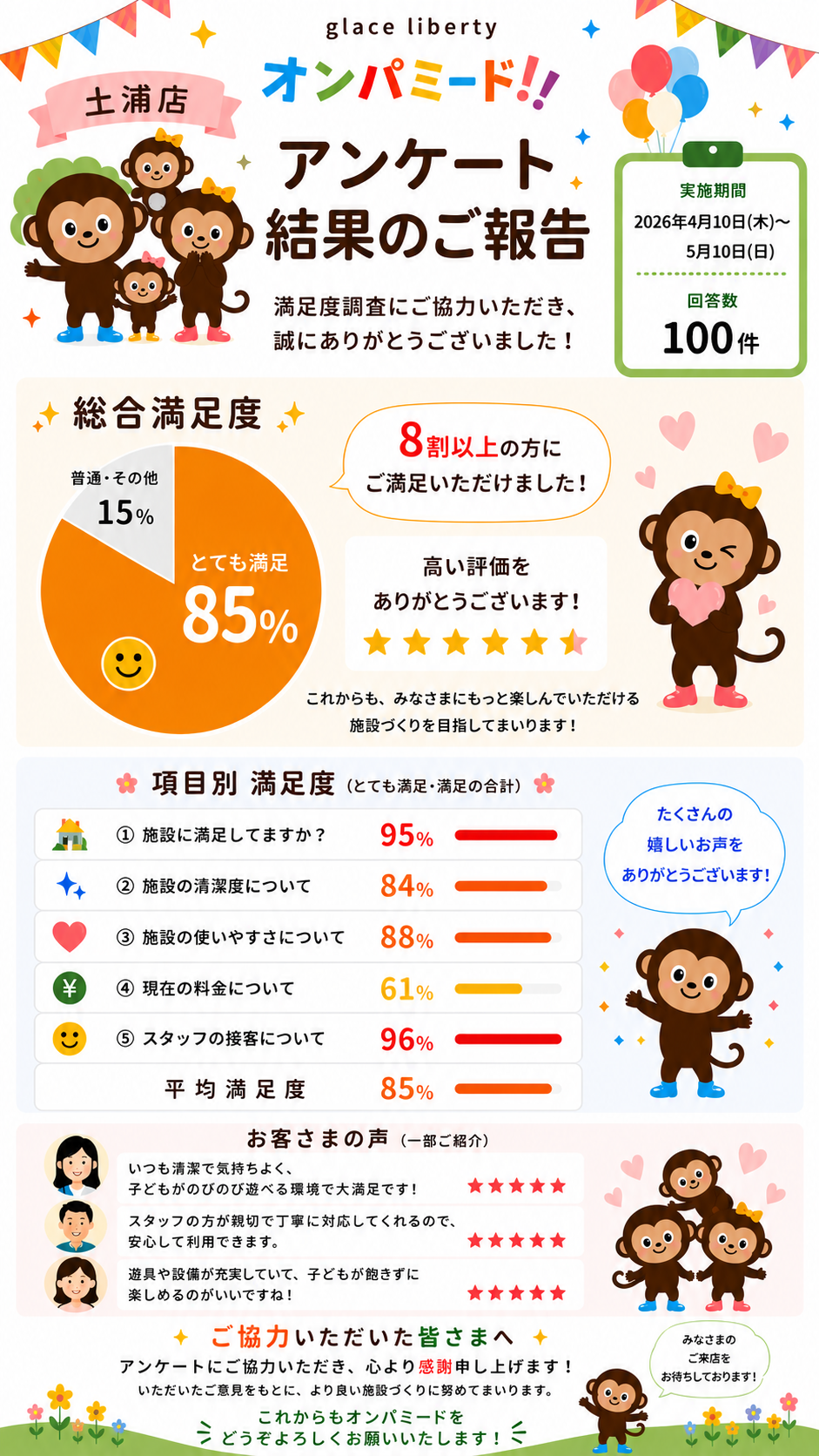 Survey Results 2026_5